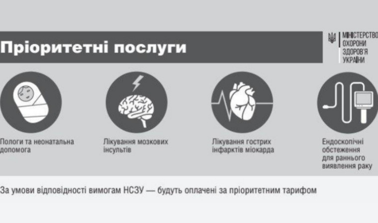 Дайджест про зміни в медицині 2020: Як працюватимуть заклади охорони?