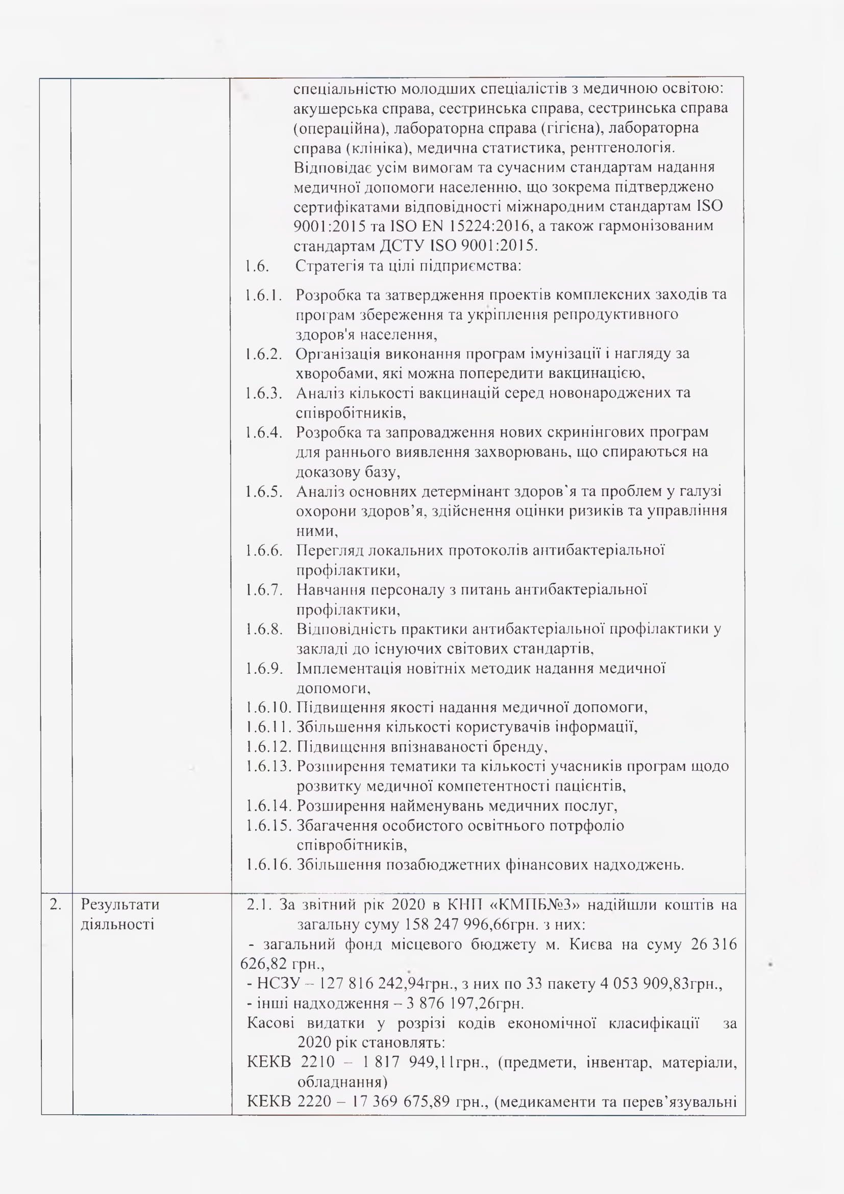 Звіт про управління КНП КМПБ №3 за 2020 рік-1