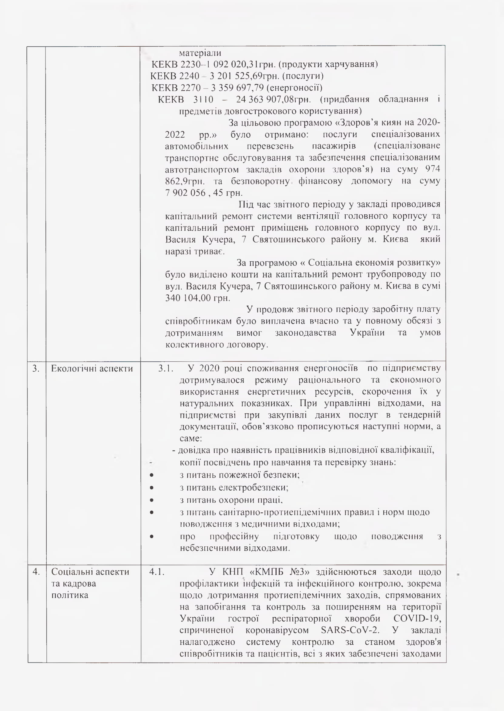 Звіт про управління КНП КМПБ №3 за 2020 рік-1