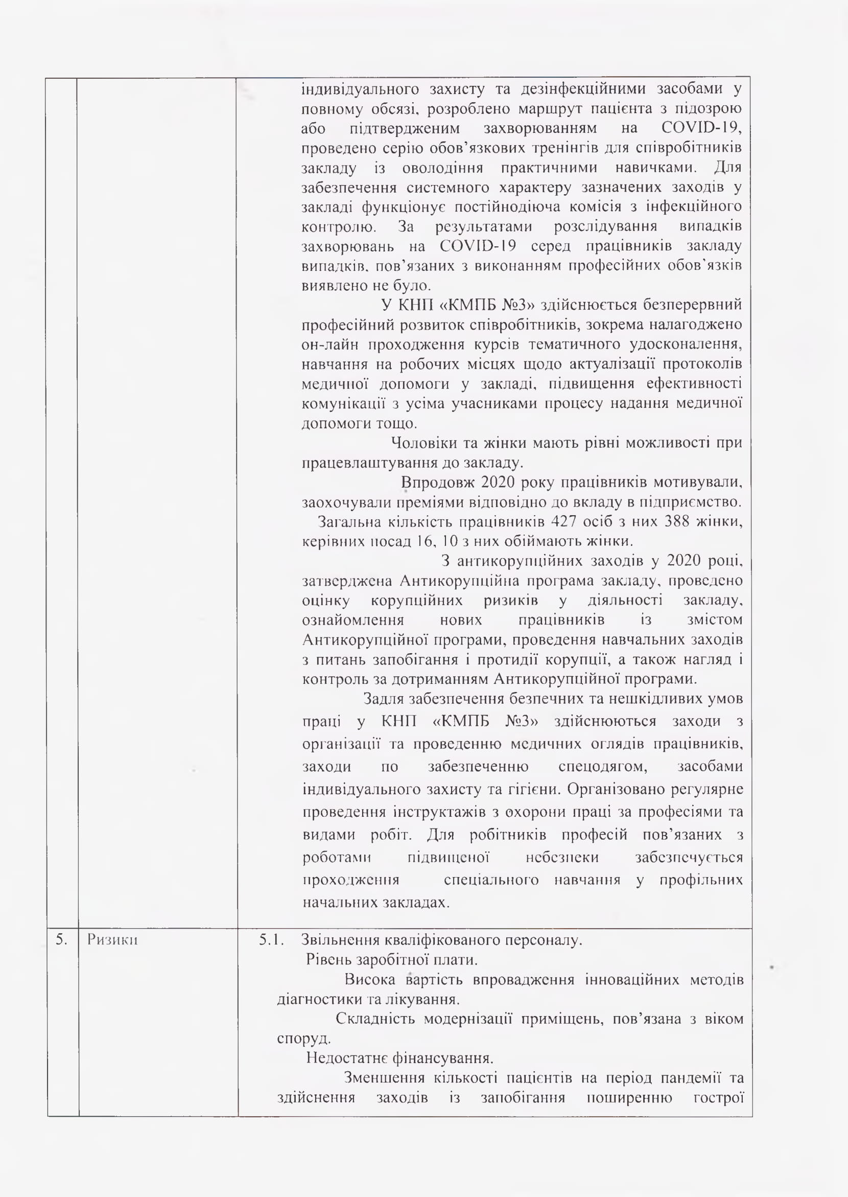 Звіт про управління КНП КМПБ №3 за 2020 рік-1